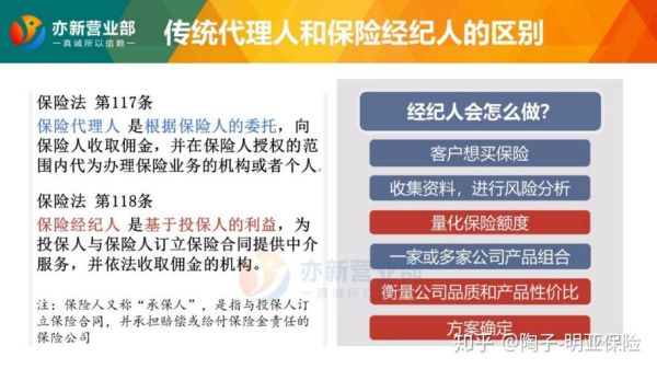 1975年哪个国家出现了最早保险经纪人？美国的外汇经纪人