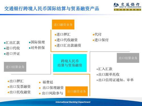 请问出口押汇和福费廷的区别，以及融资费用的问题？福费廷业务 外汇风险