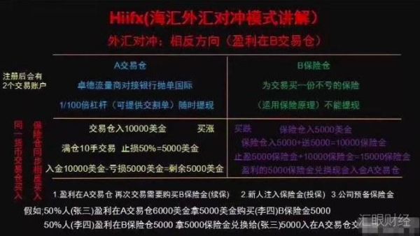 外汇ab仓保险仓靠谱吗？外汇买卖哪个有利息