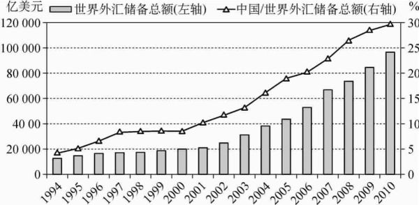 国际金融市场的发展趋势？外汇行业的趋势与发展