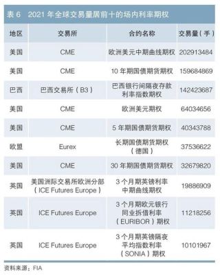 保证金炒汇持仓比例多少合适？保证金计算外汇