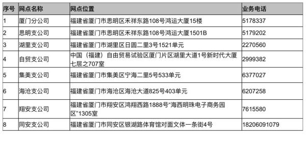 厦门那里可以兑换外币啊，我打算去欧洲玩呢？厦门外汇管理局官