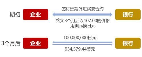 个人分拆结售汇存在着哪些风险？能给具体的吗？谢谢~？个人外汇分拆行