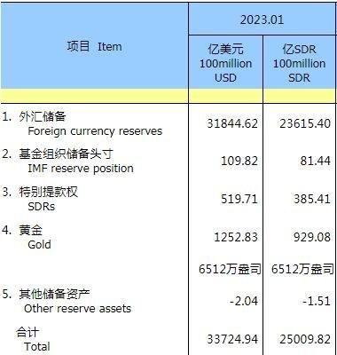 外汇能不能在境内转账？中美贸易战 换外汇