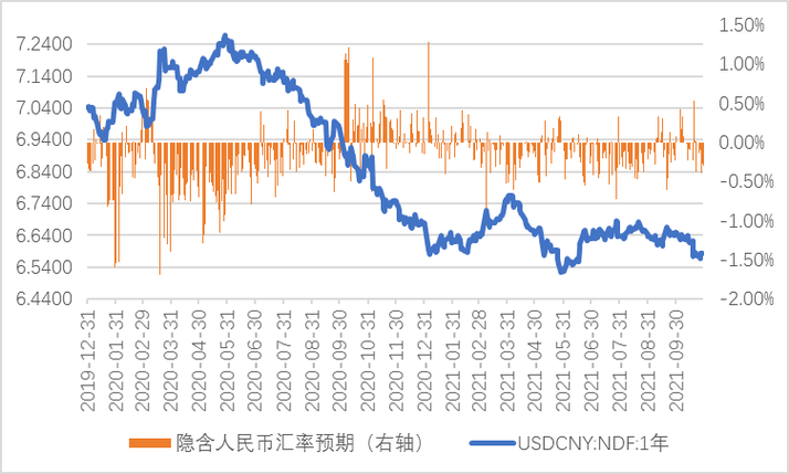 外汇走势基本震荡货币有哪些？中国银行外汇走势分析