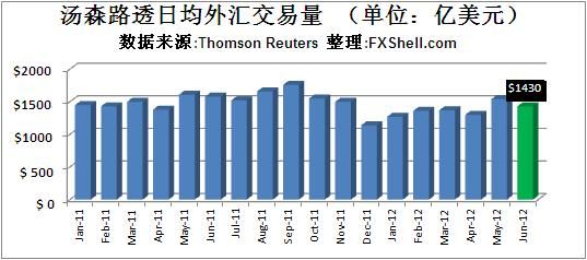 财经素材哪里找？新浪财经外汇交易时间