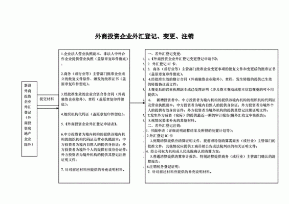 外资企业注册流程？外汇局a类企业申报