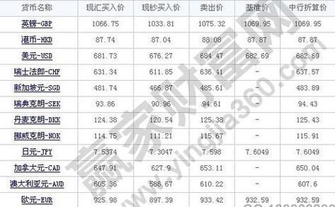 汇率是24小时变动吗？外汇周末开不开盘