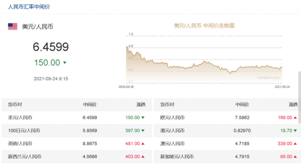 2021年8月22日的美元汇率多少？6月22日外汇汇率