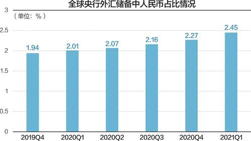 俄罗斯外汇储备被冻结的影响？外汇储备和货币贬值