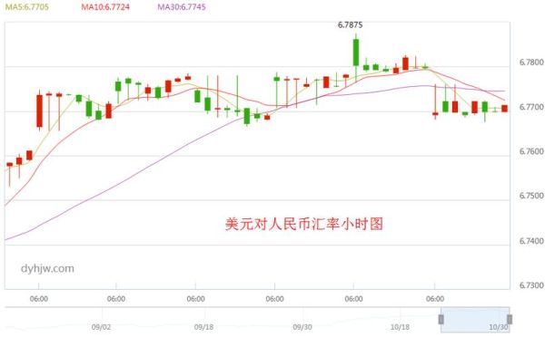 2021年11月1日
今天美元对人民币汇率是多少？外汇6.11汇率查询