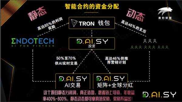 希尔人工智能自助托管合约怎么样？量化券外汇托管