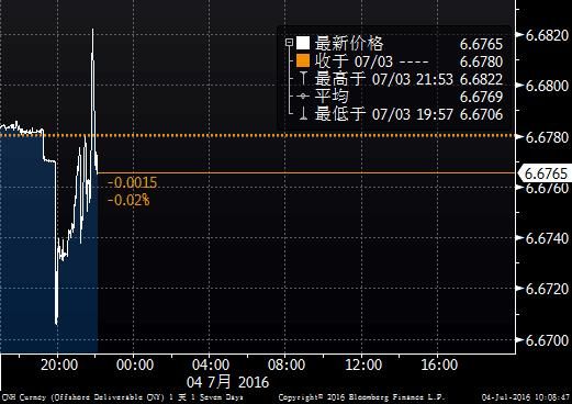 领航外汇 怎么样可靠吗？美国独立日 外汇