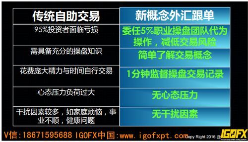 外汇智能跟单靠谱吗？外汇跟单系统怎么运作