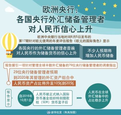 欧洲央行外汇储备量多少？欧洲外汇发展状况