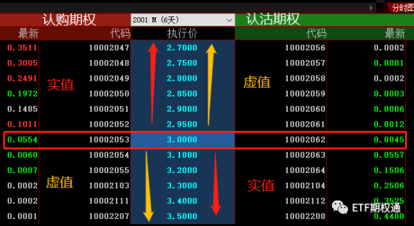 短期期权最近2天最新情况？外汇期权交易量