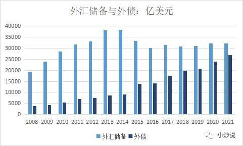 外汇储备与外债的联系？汇率跟外汇储备的关系