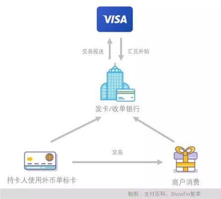 银行取外币现金流程？借记卡 收外汇