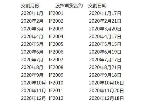 交割日计算？固定外汇交割日