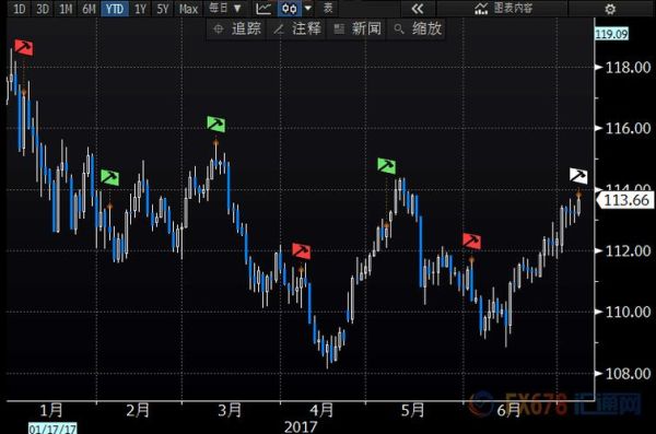 大非农和小非农是什么意思？历来美国非农外汇走势