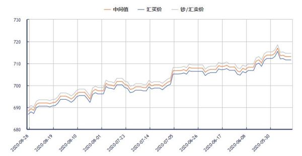 汇率与价格关系？外汇 汇率的关系