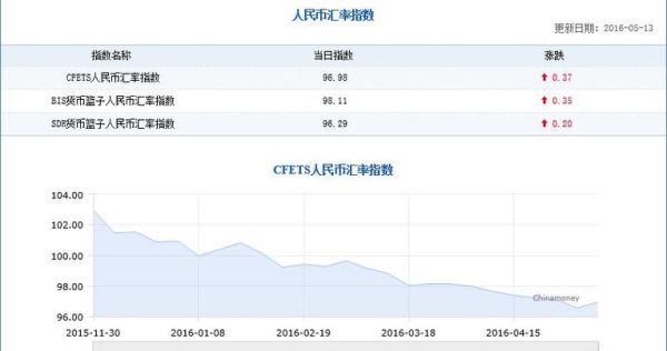 什么是江浙沪人？金华银行外汇汇率