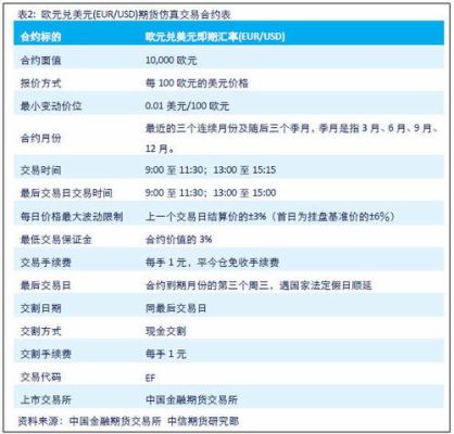 在美国和加拿大外汇,期货,基金,股票投资收益交税吗?应该交多少？期货 基金 外汇