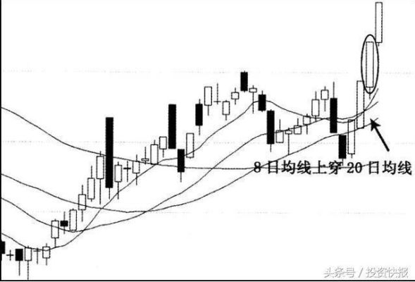 60分钟均线的ma5均线是多少天？外汇日内短线ma