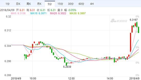 usdcnh外汇代表什么？外汇市场原油走势图