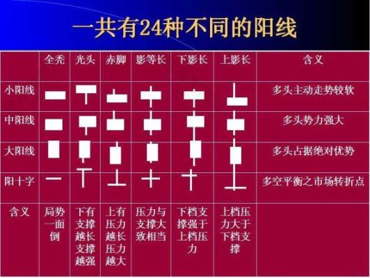 外汇K线图上有5条线，白，黄，绿，紫，红，代表什么啊？外汇最适用的k线