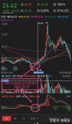 我想知道，mt4与南华期货，同花顺外汇软件上的macd指标为什么不一样？外汇macd技术