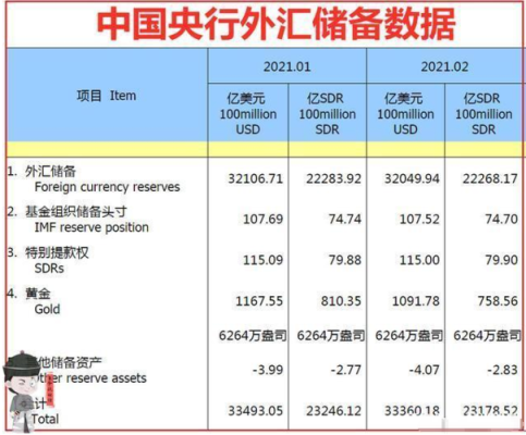 外汇怎么查？外汇贷款三查不包括