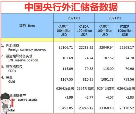 为什么外汇储备增加,国内基础货币也会增发？央行外汇储备投资