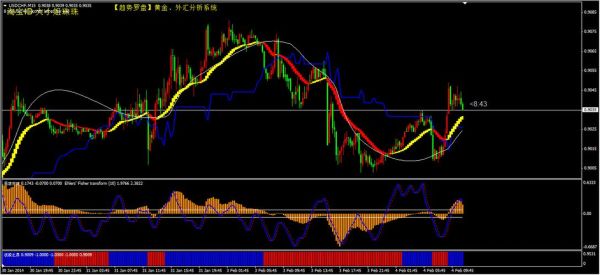 外汇kdj指标参数设置多少最好？外汇kdj？黄金外汇短线指标