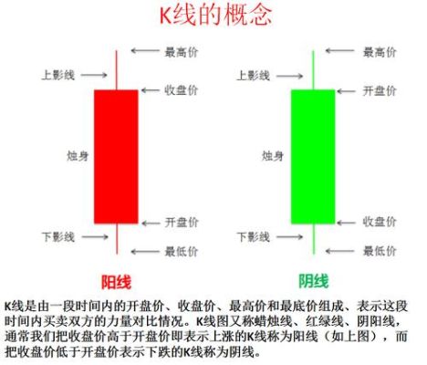 三分钟k线怎么设置？外汇的k线图怎么操作