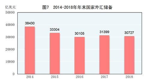 外汇储备最少的国家？国家外汇储备在哪里