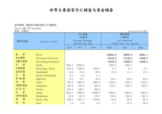 国家的外汇储备到底有什么用？国家外汇储蓄