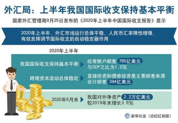 为什么说当国际收支出现逆差时，动用外汇储备可以促进国际收支的平衡？国家外汇平衡