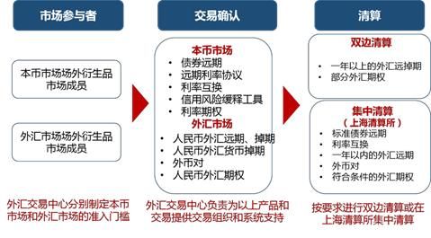 什么是外汇衍生品交易业务？国内外汇衍生品