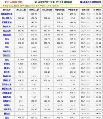 汇率的计算公式？2016年6月25日外汇牌价