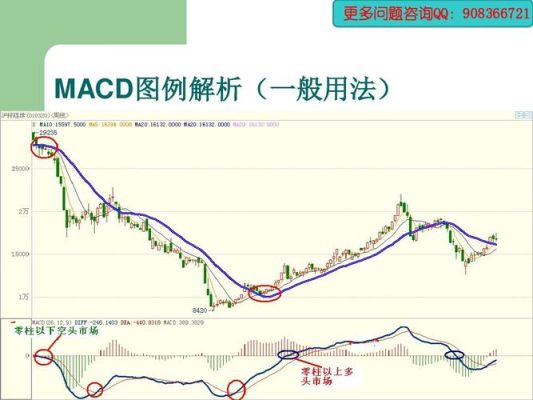 macdccl组合用法？macd绝招外汇