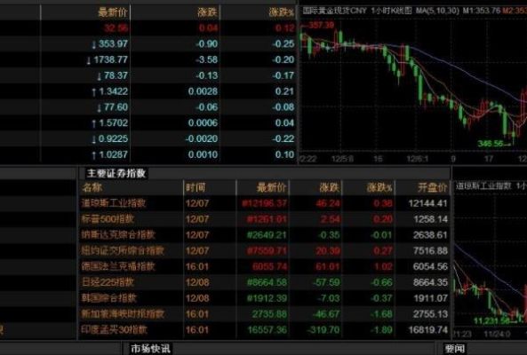 为什么有的股票股价一天下跌超过100%呢？史上外汇跌最大的一天