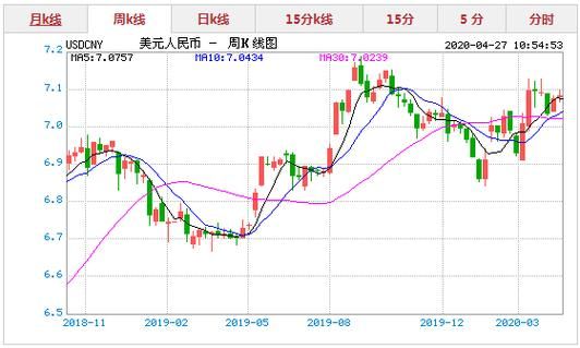 2019年美元汇率是多少？2月15日外汇牌价