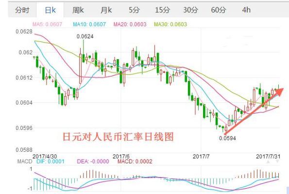 日元和人民币之间是怎么换算的？6月21日外汇牌价