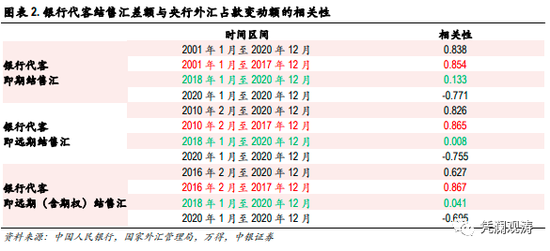 金融机构外汇占款减少有什么影响？6月外汇占款余额