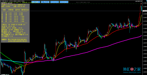 mt4外汇均线设置多少？外汇三均线参数