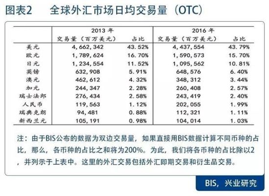 外汇账户资金和净值是什么意思？中国外汇储备净值