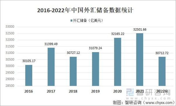 中国能用的外汇储备有多少？我国外汇储备数据统计