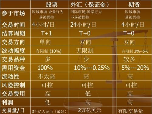 外汇结算周期一般多久？外汇主操作周期是什么