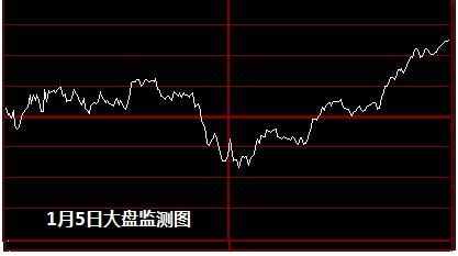 rsi怎么添加大盘指数？大盘和外汇的关系